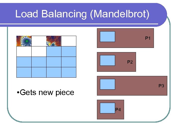 Load Balancing (Mandelbrot) P 1 P 2 P 3 • Gets new piece P