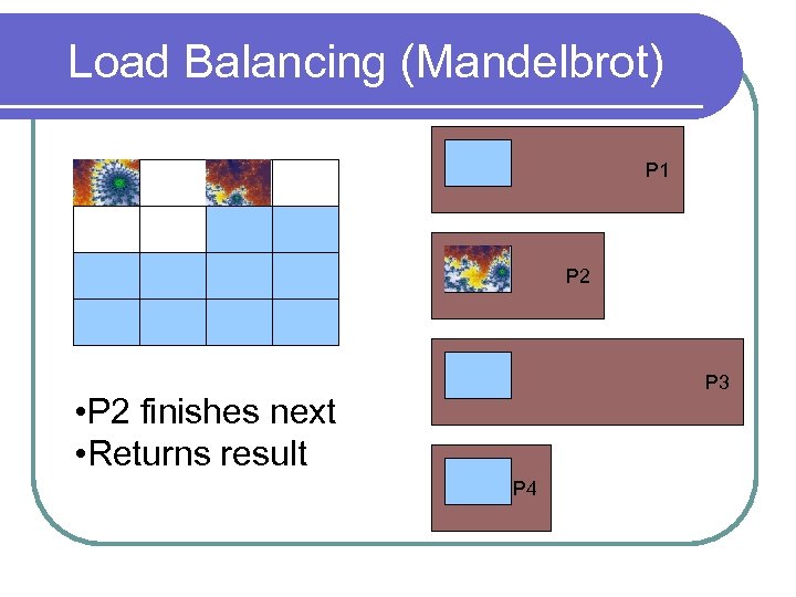 Load Balancing (Mandelbrot) P 1 P 2 P 3 • P 2 finishes next