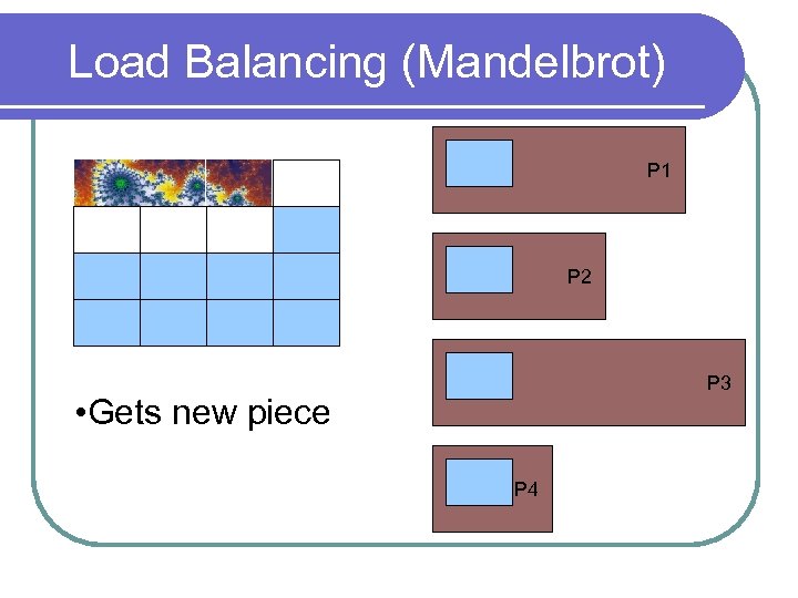 Load Balancing (Mandelbrot) P 1 P 2 P 3 • Gets new piece P