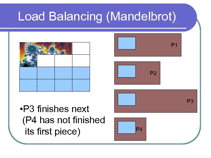 Load Balancing (Mandelbrot) P 1 P 2 • P 3 finishes next (P 4