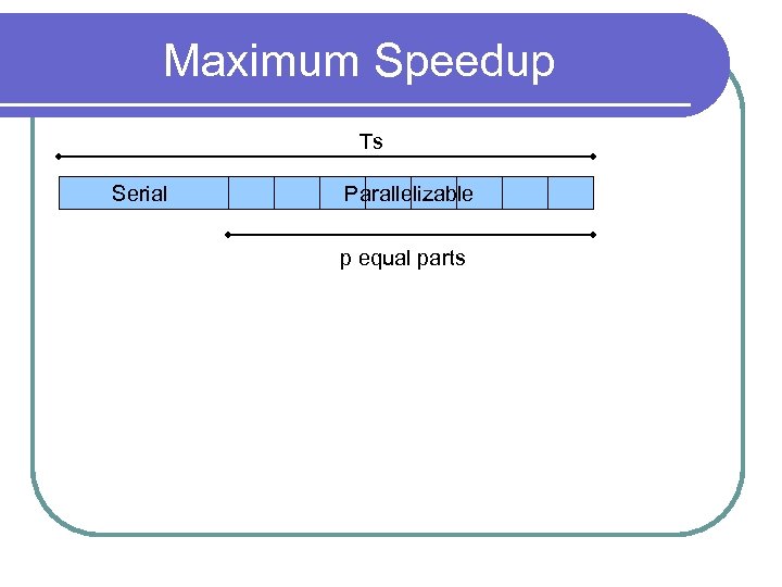 Maximum Speedup Ts Serial Parallelizable p equal parts 