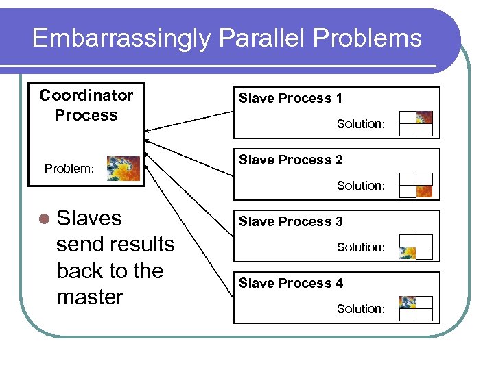 Embarrassingly Parallel Problems Coordinator Process Problem: Slave Process 1 Solution: Slave Process 2 Solution:
