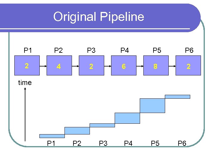 Original Pipeline P 1 P 2 P 3 P 4 P 5 P 6