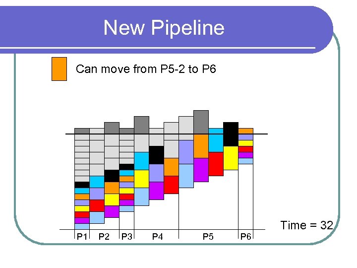 New Pipeline Can move from P 5 -2 to P 6 P 1 P