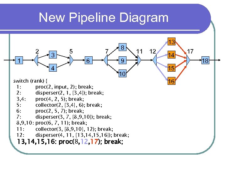 New Pipeline Diagram 2 1 3 4 5 7 6 8 9 10 switch
