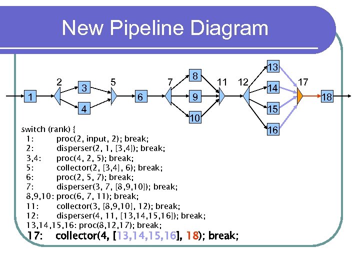 New Pipeline Diagram 2 1 3 4 5 7 6 8 11 12 9