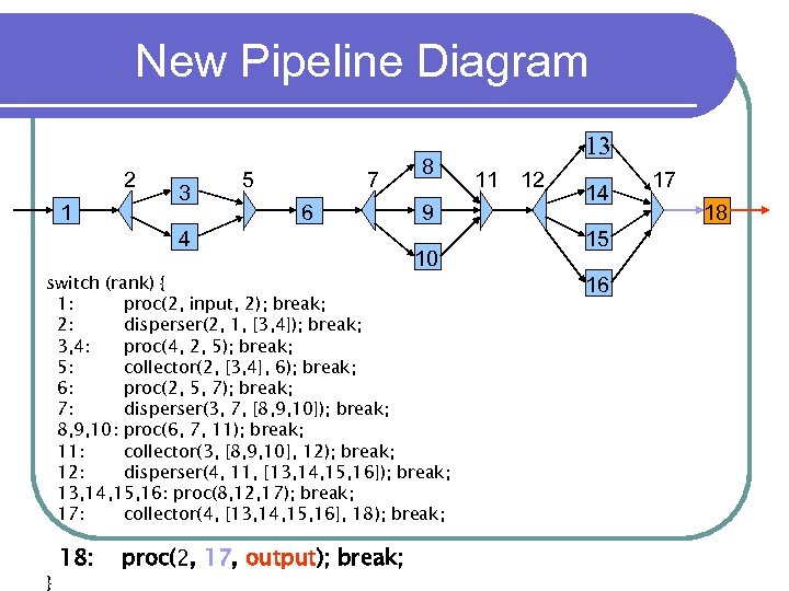 New Pipeline Diagram 2 1 3 5 7 6 4 8 9 10 switch
