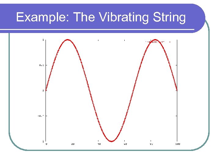 Example: The Vibrating String 