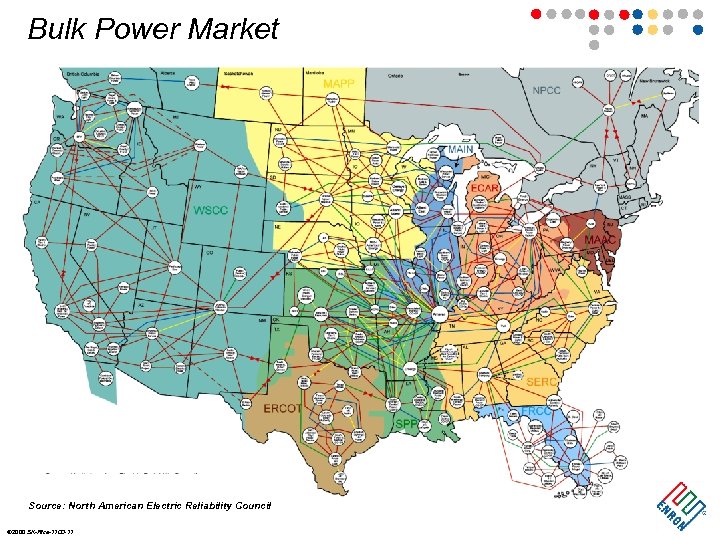 Bulk Power Market Source: North American Electric Reliability Council ã 2000 SK-Rice-1100 -11 