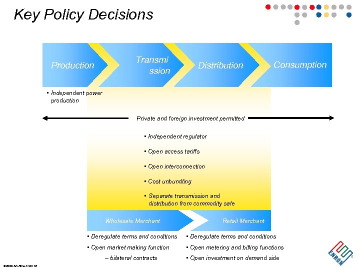 Key Policy Decisions Production Transmi ssion Distribution Consumption • Independent power production Private and