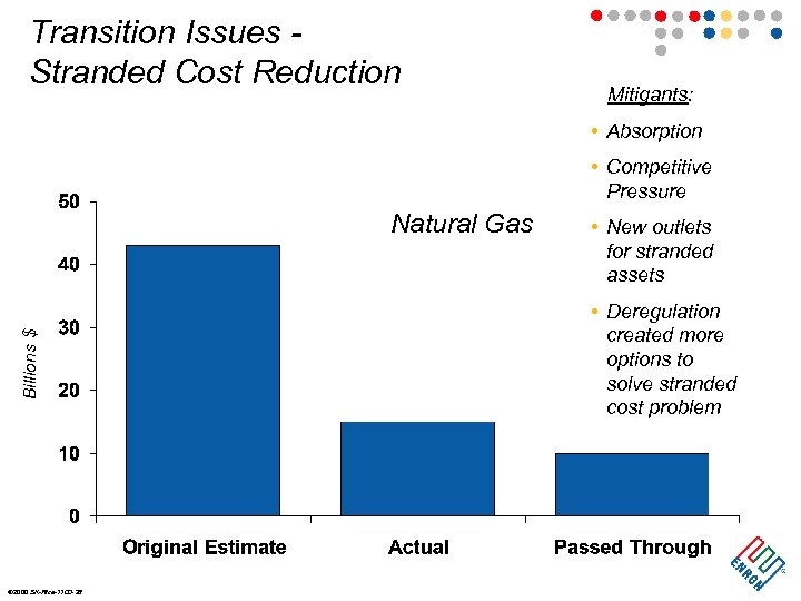 Transition Issues Stranded Cost Reduction Mitigants: • Absorption • Competitive Pressure Billions $ Natural