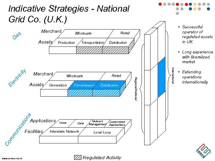 Indicative Strategies - National Grid Co. (U. K. ) Merchant as G Assets Retail
