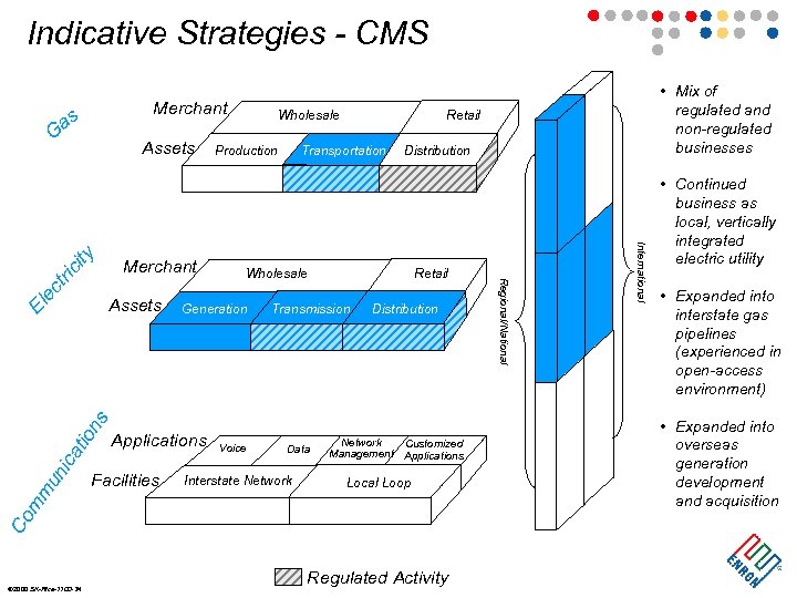 Indicative Strategies - CMS Merchant as G tri cit Facilities Distribution Retail Wholesale Generation