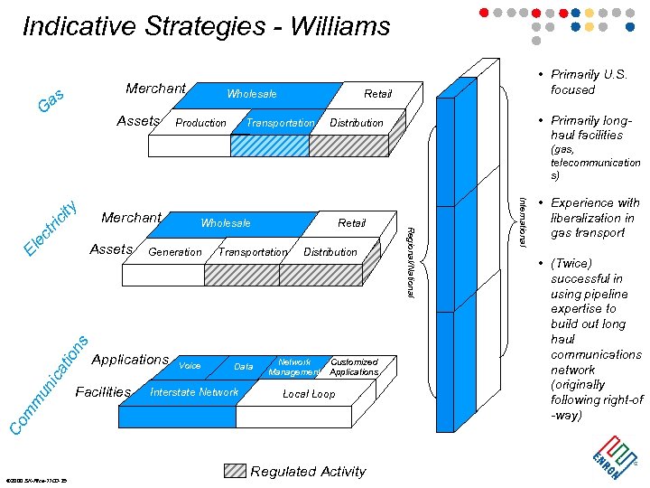 Indicative Strategies - Williams Merchant as G Assets Retail Wholesale Production • Primarily U.