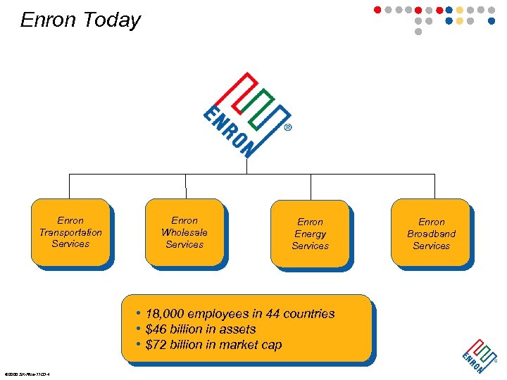 Enron Today Enron Transportation Services Enron Wholesale Services Enron Energy Services • 18, 000