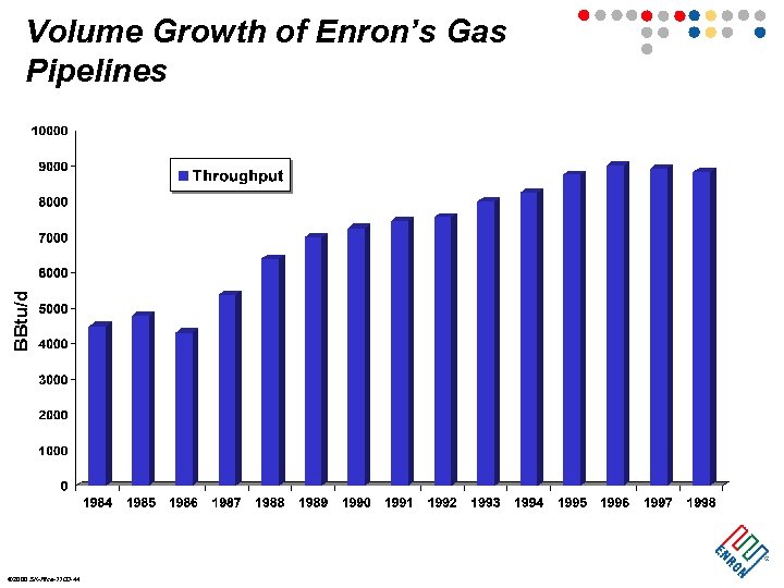 BBtu/d Volume Growth of Enron’s Gas Pipelines ã 2000 SK-Rice-1100 -44 