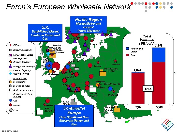 Enron’s European Wholesale Network Nordic Region Market Maker and Largest Power Marketer U. K.