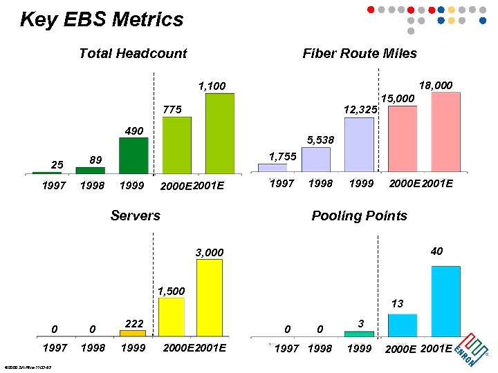 Key EBS Metrics Fiber Route Miles Total Headcount 18, 000 1, 100 775 12,