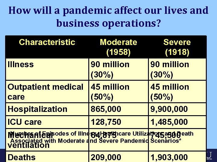 How will a pandemic affect our lives and business operations? Characteristic Moderate (1958) Illness