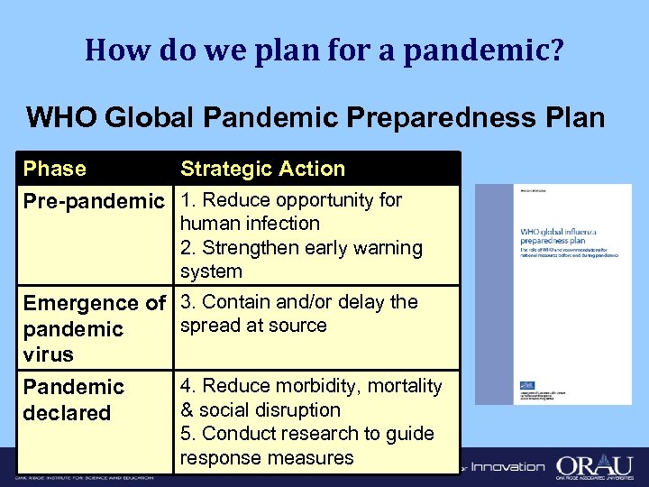 How do we plan for a pandemic? WHO Global Pandemic Preparedness Plan Phase Strategic