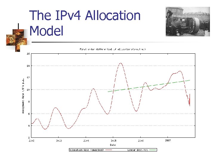 The IPv 4 Allocation Model 2007 
