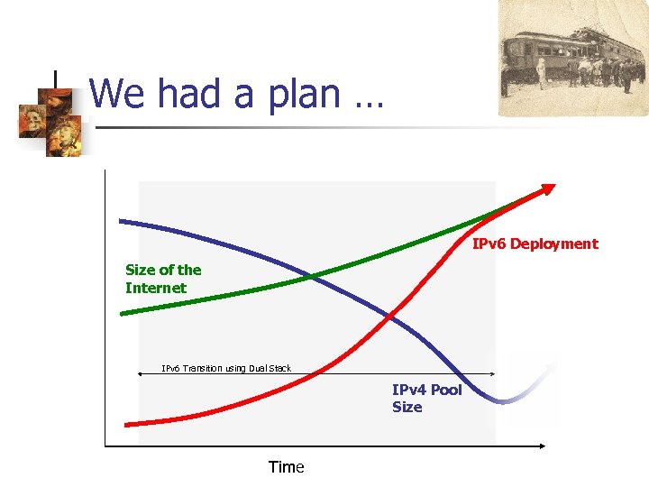 We had a plan … IPv 6 Deployment Size of the Internet IPv 6