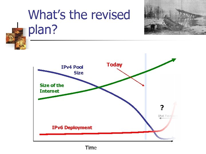 What’s the revised plan? Today IPv 4 Pool Size of the Internet ? IPv