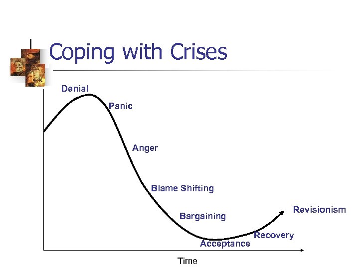 Coping with Crises Denial Panic Anger Blame Shifting Bargaining Acceptance Time Revisionism Recovery 