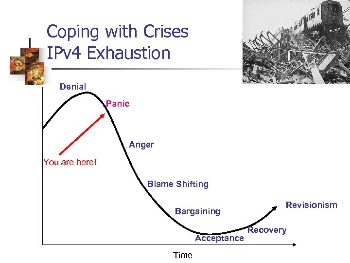 Coping with Crises IPv 4 Exhaustion Denial Panic Anger You are here! Blame Shifting