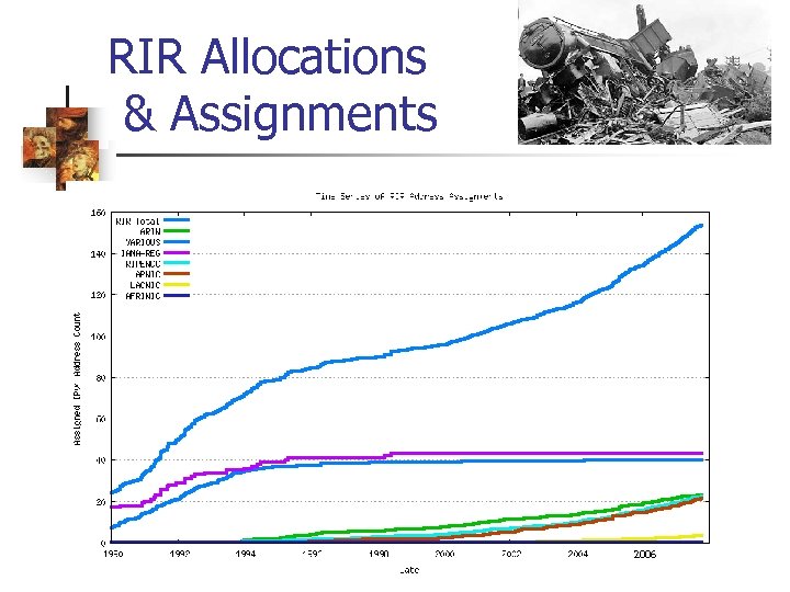 RIR Allocations & Assignments 2006 