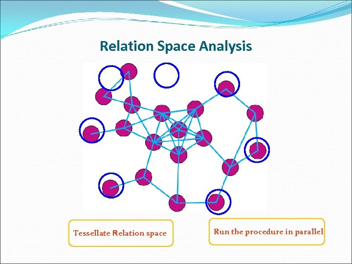 Relation Space Analysis Tessellate Relation space Run the procedure in parallel 