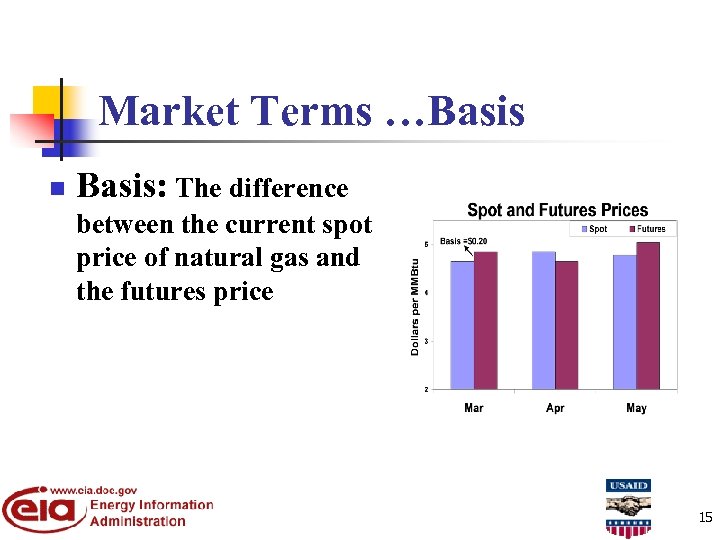 Market Terms …Basis n Basis: The difference between the current spot price of natural