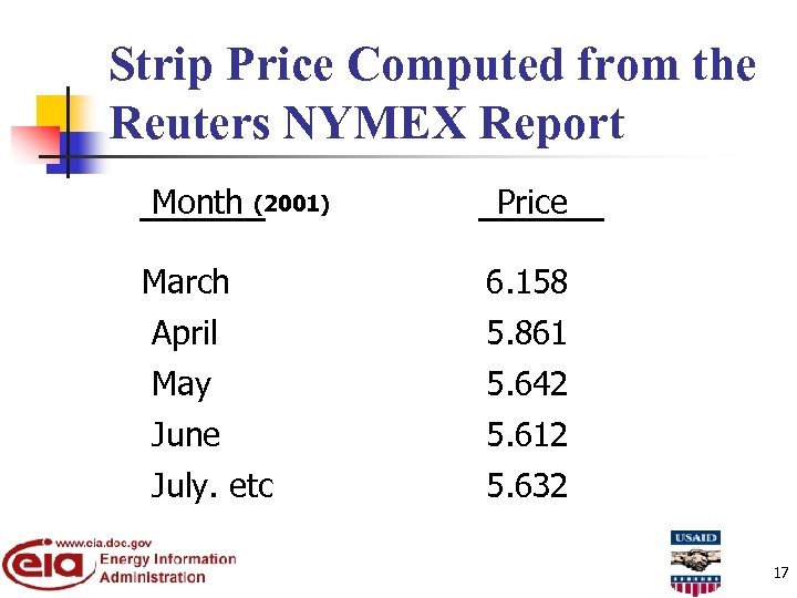 Strip Price Computed from the Reuters NYMEX Report Month (2001) Price March 6. 158
