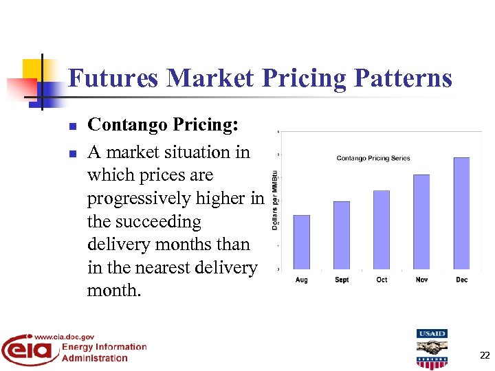 Futures Market Pricing Patterns n n Contango Pricing: A market situation in which prices