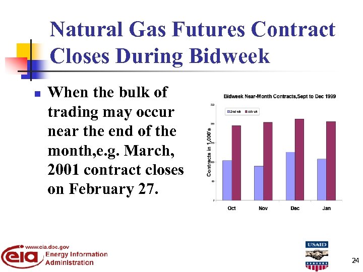 Natural Gas Futures Contract Closes During Bidweek n When the bulk of trading may