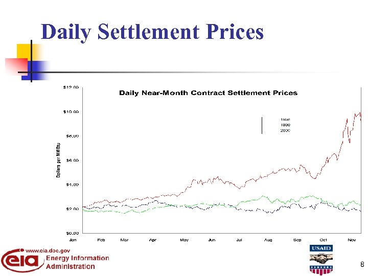 Daily Settlement Prices 8 