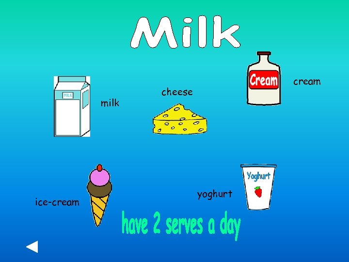 milk ice-cream cheese yoghurt 