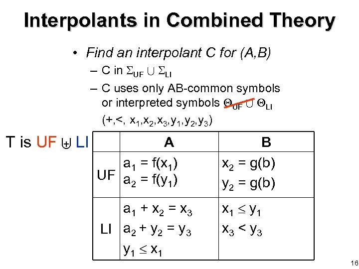 Interpolants in Combined Theory • Find an interpolant C for (A, B) – C