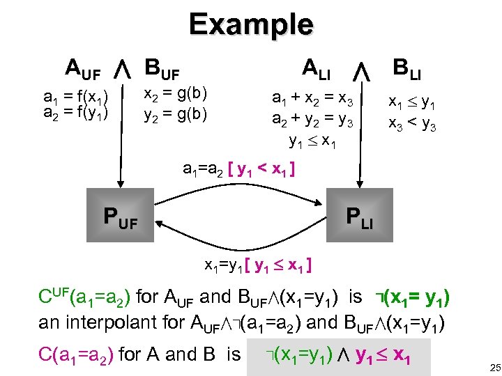 Example AUF a 1 = f(x 1) a 2 = f(y 1) BUF ALI