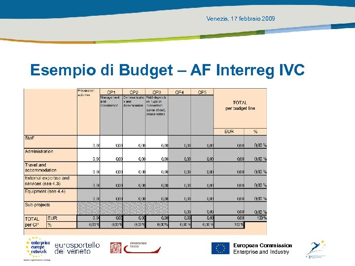 Venezia, 17 febbraio 2009 Esempio di Budget – AF Interreg IVC European Commission Enterprise