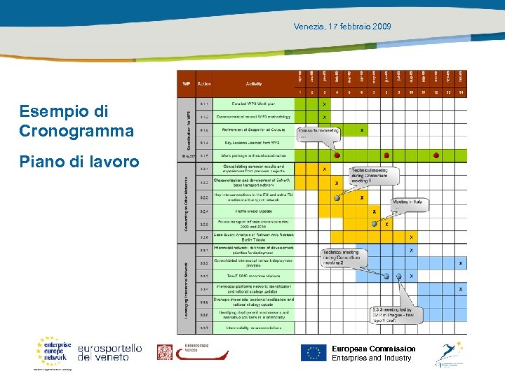 Venezia, 17 febbraio 2009 Esempio di Cronogramma Piano di lavoro European Commission Enterprise and
