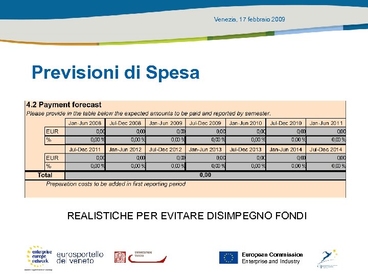 Venezia, 17 febbraio 2009 Previsioni di Spesa REALISTICHE PER EVITARE DISIMPEGNO FONDI European Commission