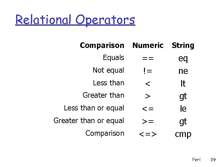 Relational Operators Comparison Equals Not equal Less than Greater than Less than or equal