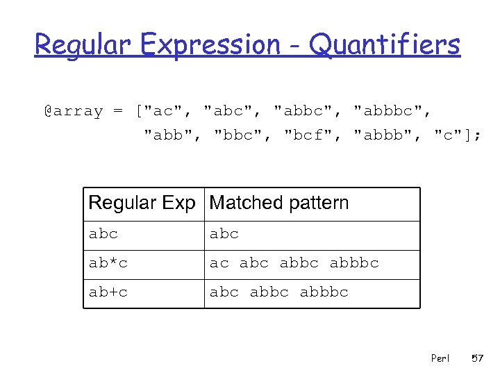 Regular Expression - Quantifiers @array = [