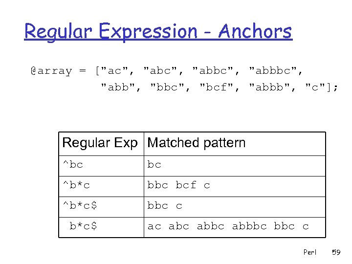 Regular Expression - Anchors @array = [