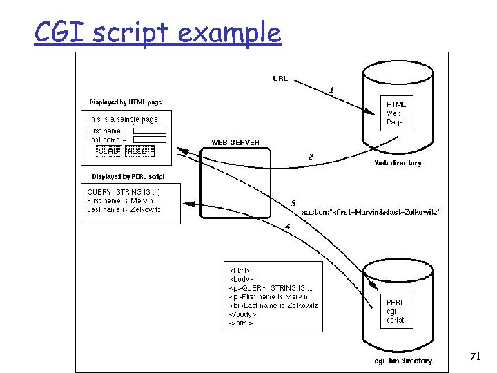 CGI script example Perl 71 