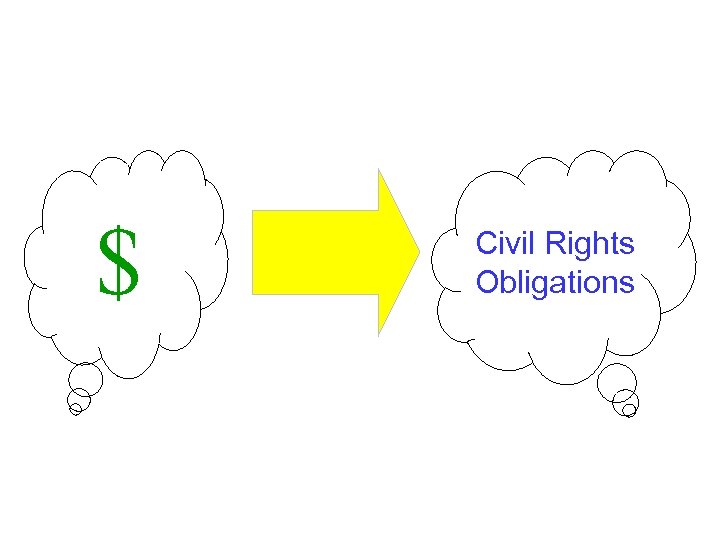 $ Civil Rights Obligations 
