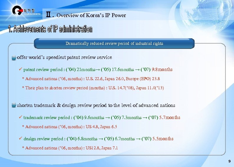 Ⅱ. Overview of Korea’s IP Power Dramatically reduced review period of industrial rights offer