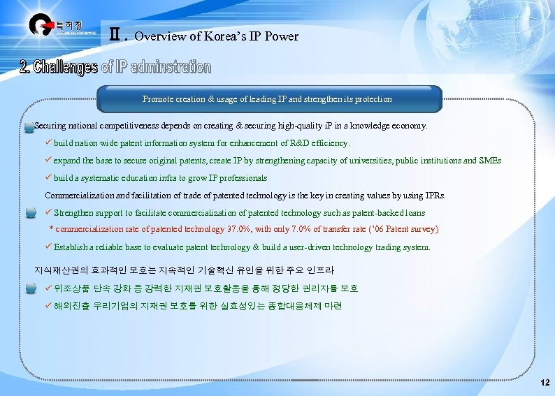 Ⅱ. Overview of Korea’s IP Power Promote creation & usage of leading IP and