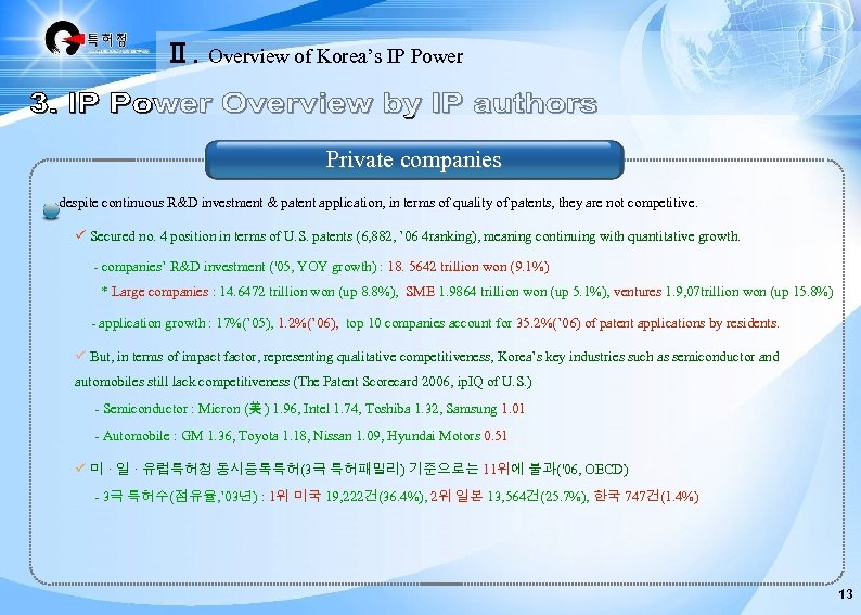 Ⅱ. Overview of Korea’s IP Power Private companies despite continuous R&D investment & patent